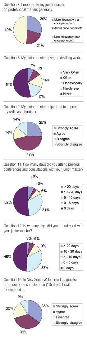 q7to16graphs.gif