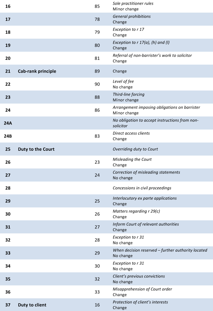 barristers_rules_summary_100212_-2.png