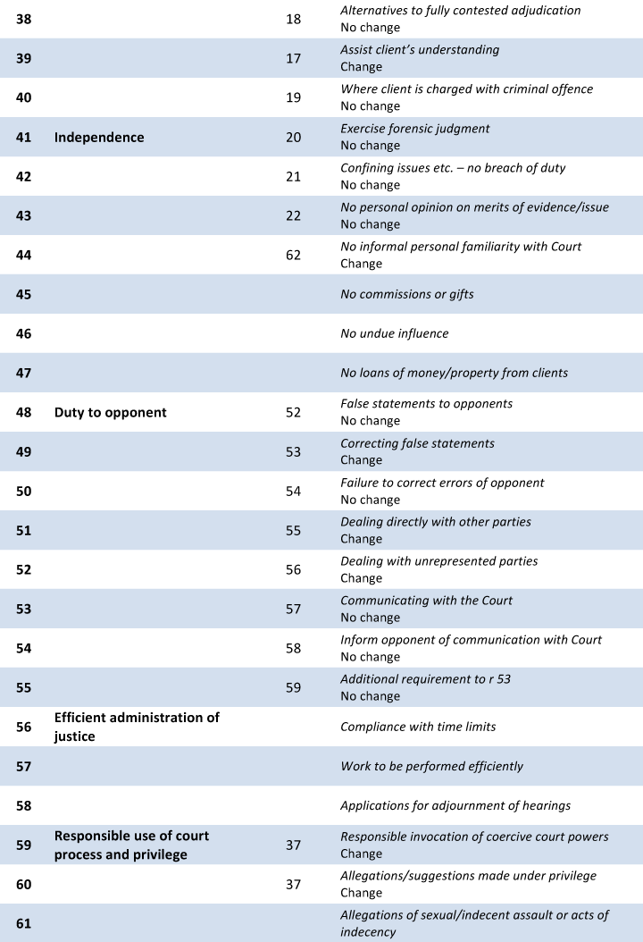 barristers_rules_summary_100212_-3.png