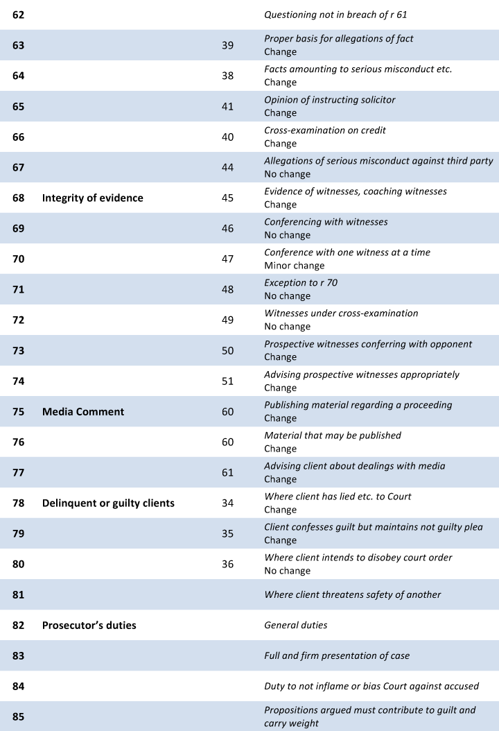 barristers_rules_summary_100212_-4.png