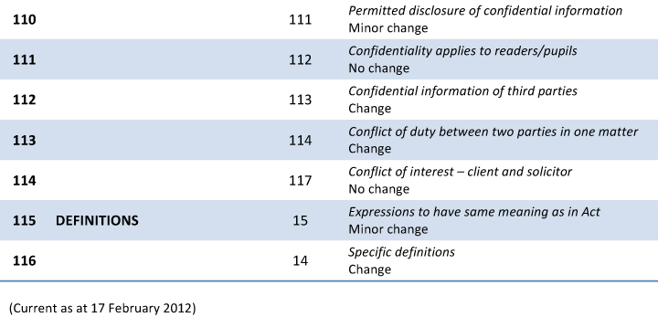 barristers_rules_summary_100212_-6.png