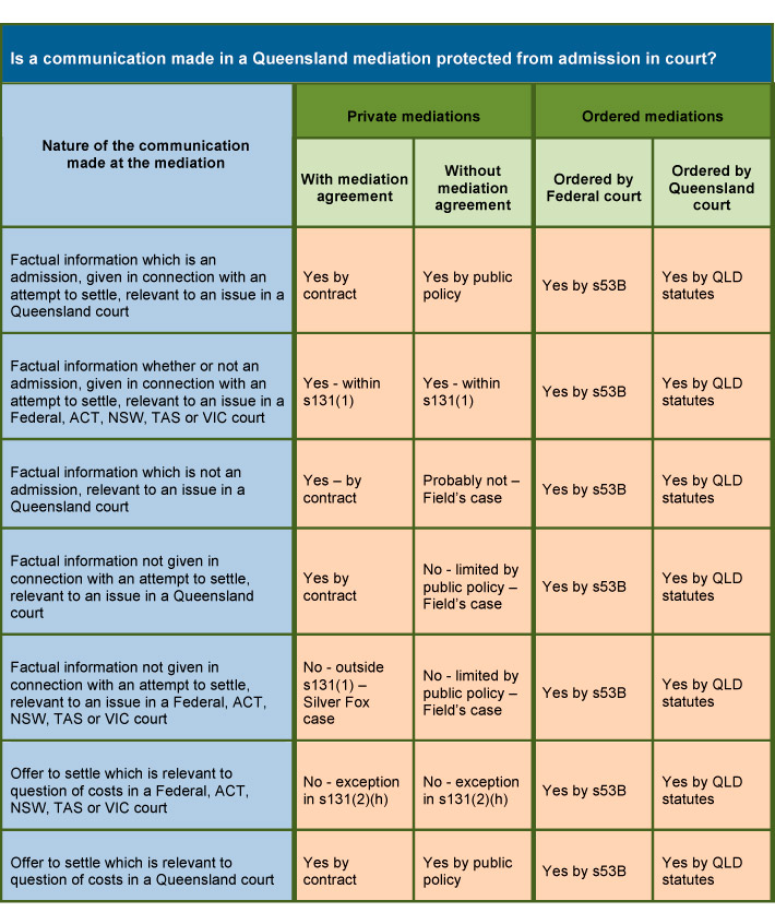 confidentiality-in-mediation_table.jpg