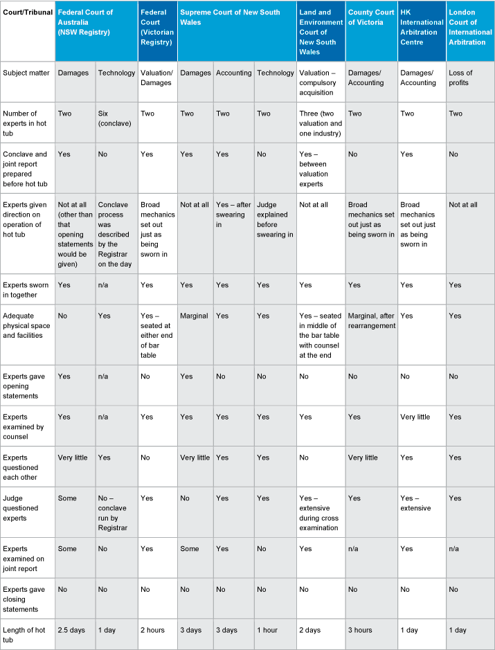 forensics_matters_table.png