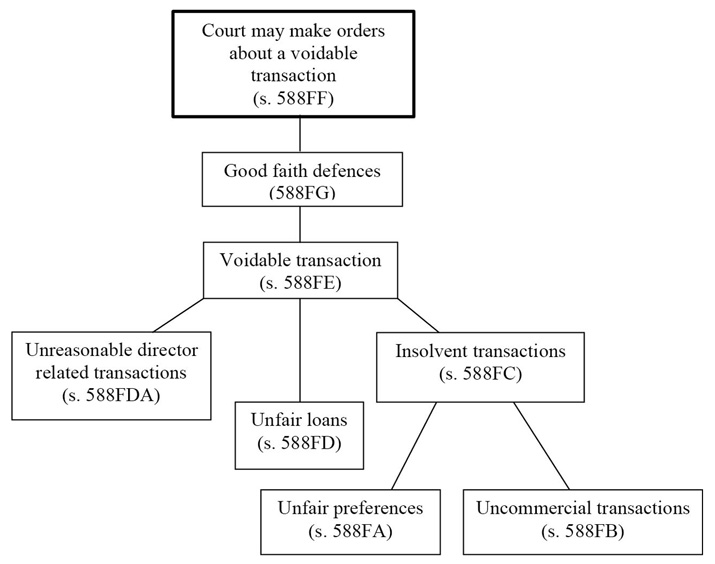 voidable_transactions.jpg